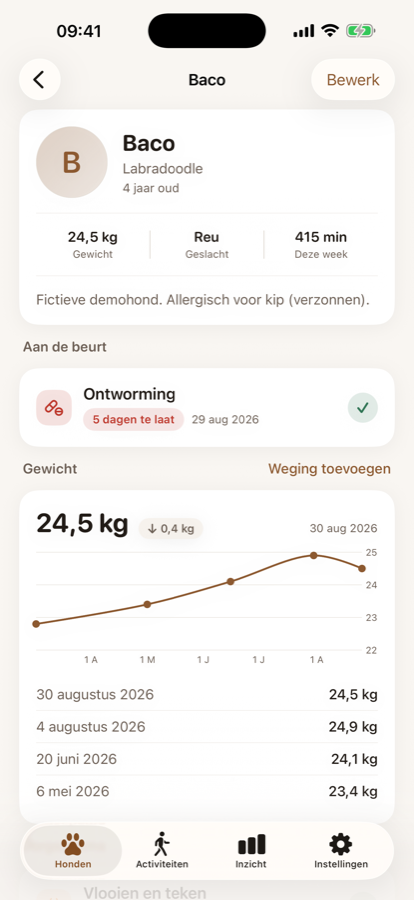 Het dossier van een hond met het zorgschema en het gewichtsverloop