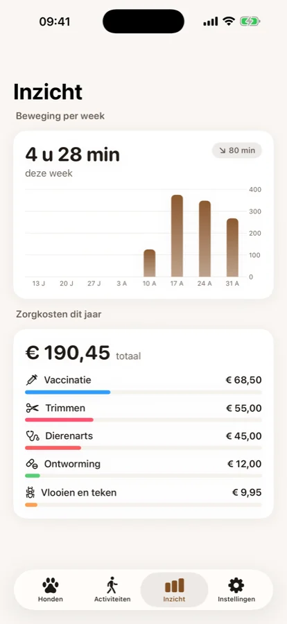 iPhone-scherm met het weekoverzicht van beweging en zorgkosten